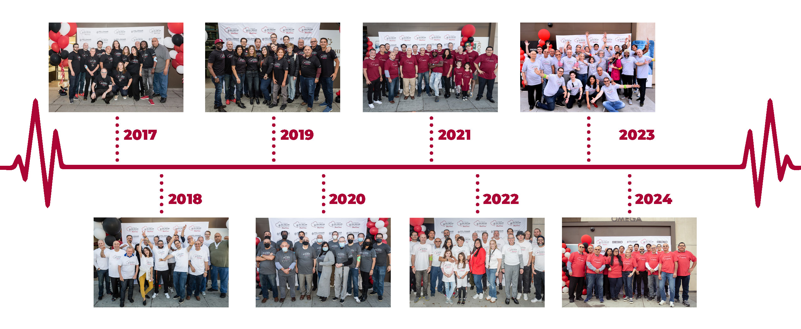 FEL-Blood-Drive-years