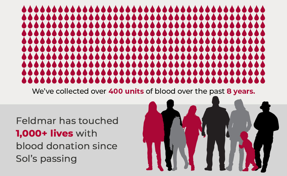 blood-drive-graphic