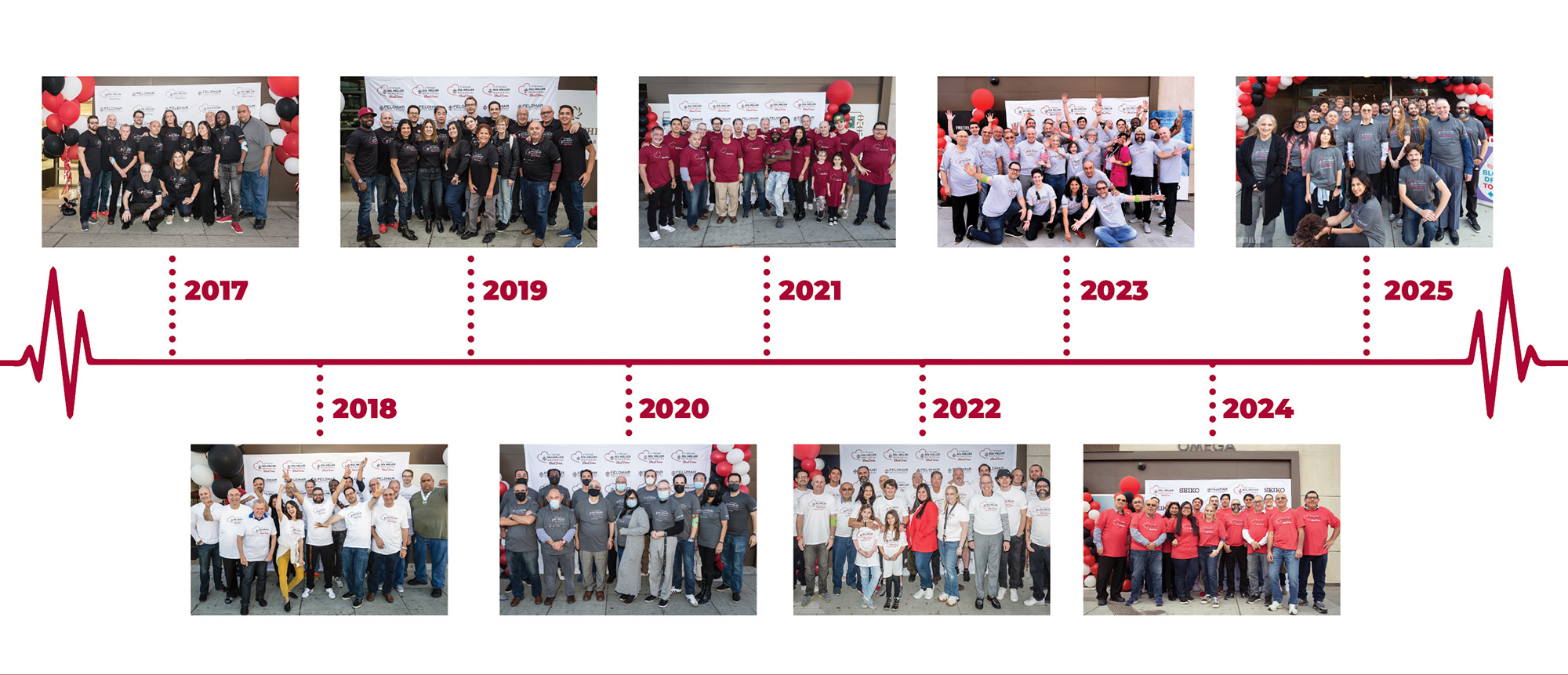 The Blood Drive through the years