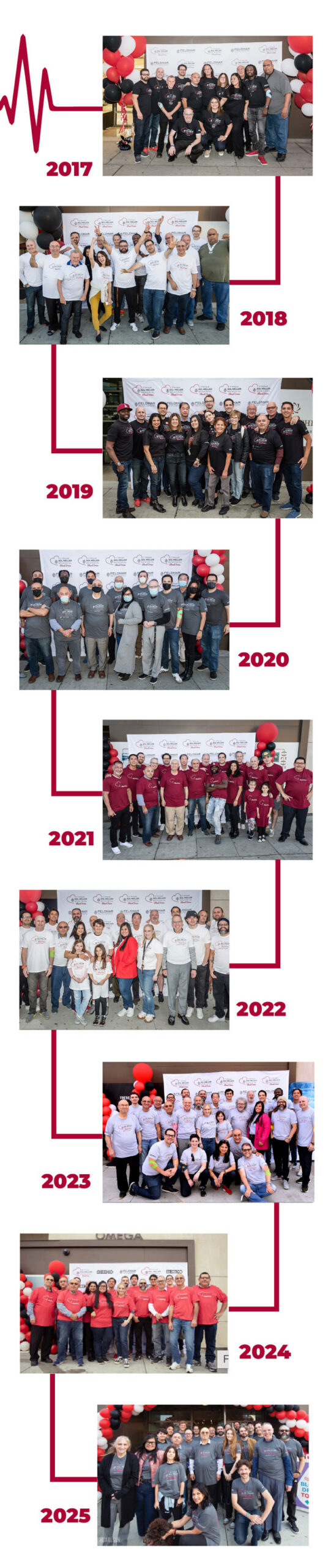 Timeline graphic showing photos from past years